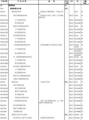 橡胶制品-国家统计局统计上使用的产品分类目录
